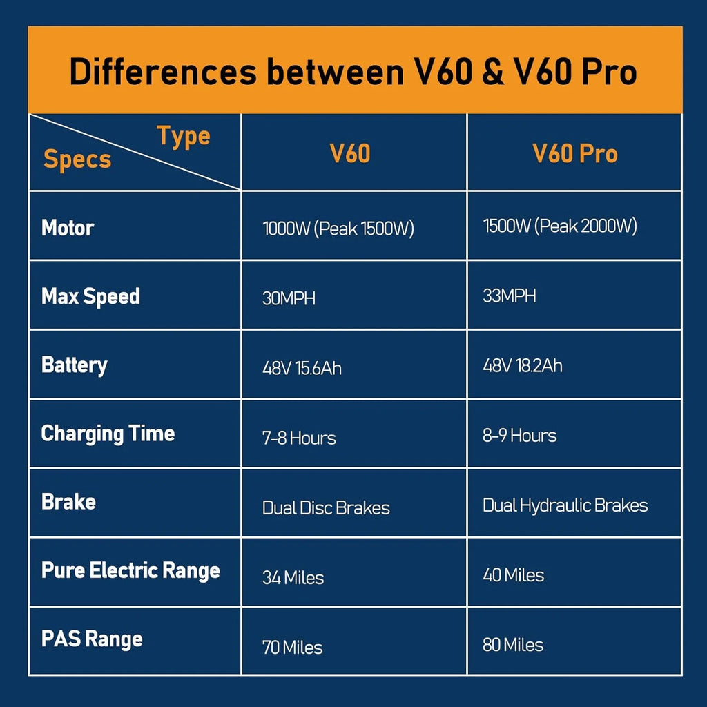 20" Fat Tire Electric Bike for Adult, 1000W Mountain Ebike, 48V 15.6Ah Removable Battery, 7 Speed Disc Brake E-Motorcycle Bike UL2849