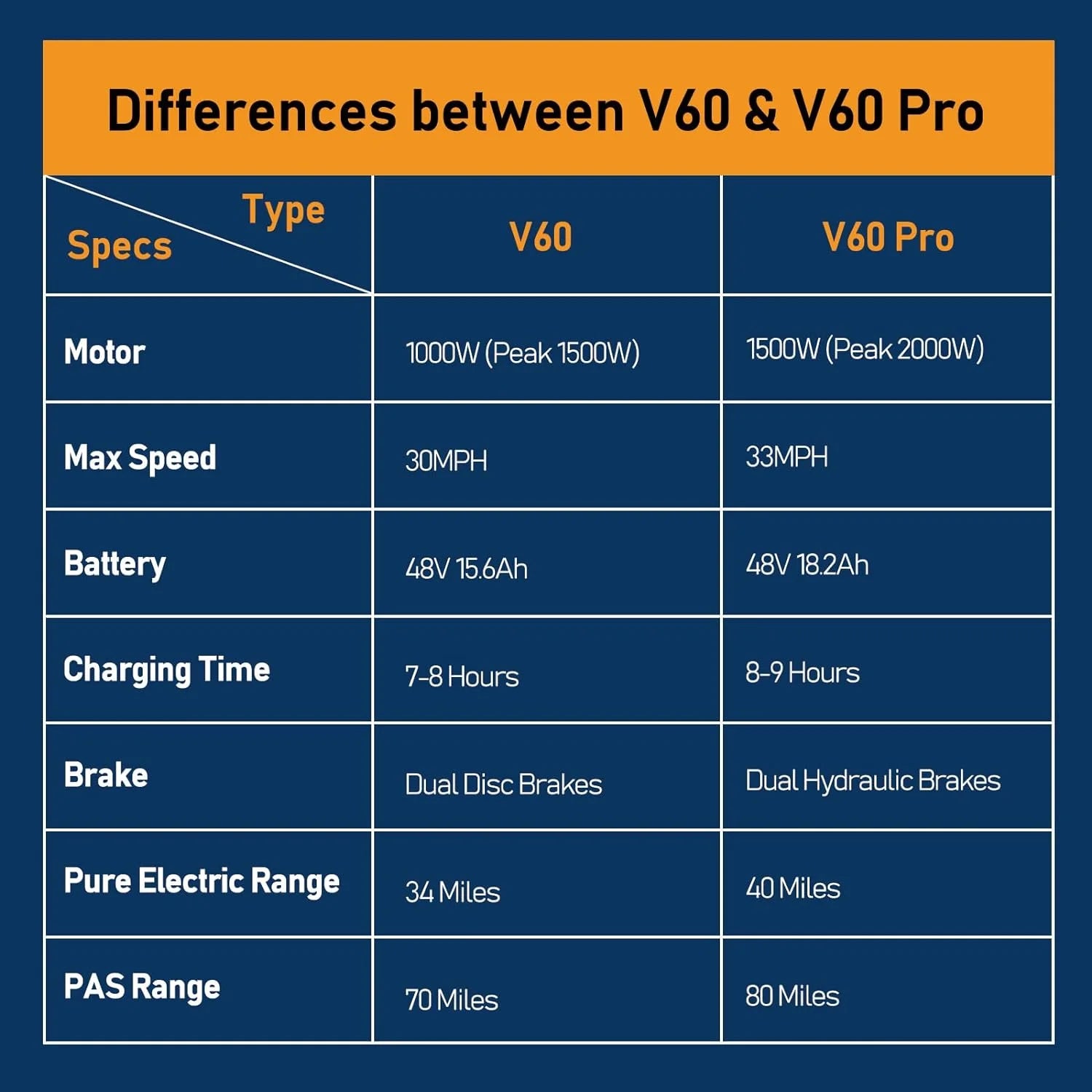 20" Fat Tire Electric Bike for Adult, 1000W Mountain Ebike, 48V 15.6Ah Removable Battery, 7 Speed Disc Brake E-Motorcycle Bike UL2849
